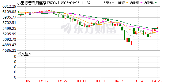 国元配资 特朗普关税大棒落下 黄金价格再创新高 美股指期货、日韩股市暴跌