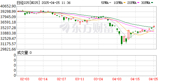 港联证券 “关税风暴”来袭！特朗普接连警告普京、伊朗和泽连斯基