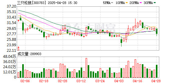 胜亿配资 三只松鼠：已向香港联交所递交H股发行上市申请并刊发申请资料