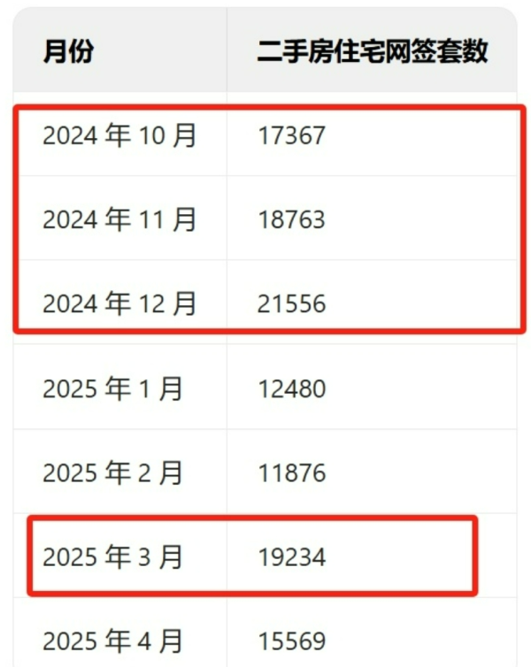 大牛配资网 比老破小降价还惨烈的小区出现了